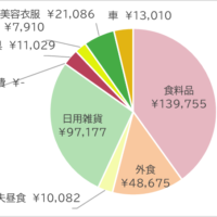 2025年11月変動費