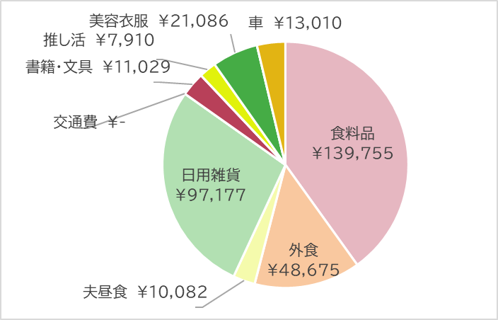 2025年11月変動費